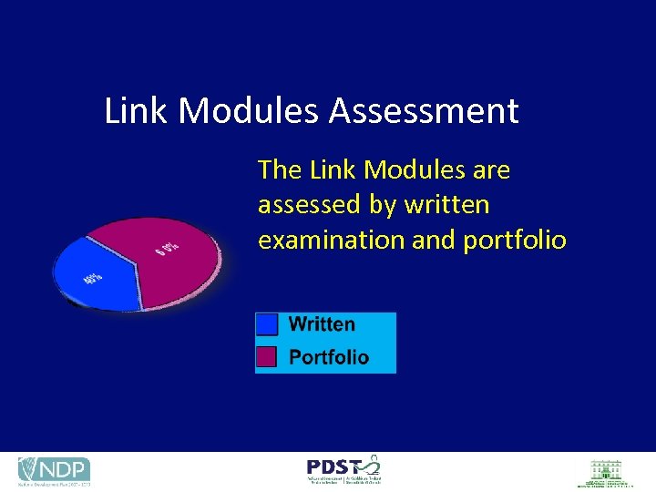 Link Modules Assessment The Link Modules are assessed by written examination and portfolio 