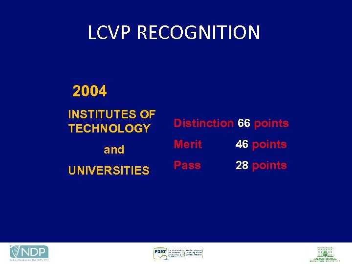 LCVP RECOGNITION 2004 INSTITUTES OF TECHNOLOGY and UNIVERSITIES Distinction 66 points Merit 46 points