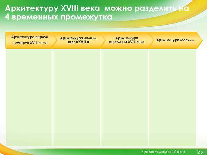 Архитектуру XVIII века можно разделить на 4 временных промежутка Архитектура первой четверти XVIII века