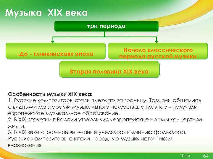 Музыка XIX века три периода До - глинкинская» эпоха « Начало классического периода русской