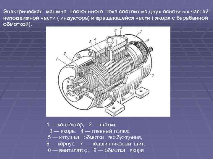  Электрическая машина постоянного тока состоит из двух основных частей: неподвижной части ( индуктора)