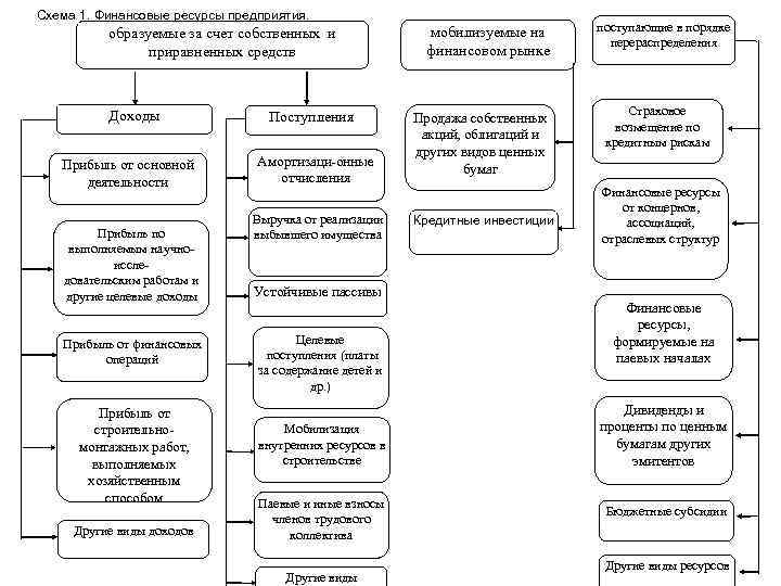 Финансовые ресурсы мира схема