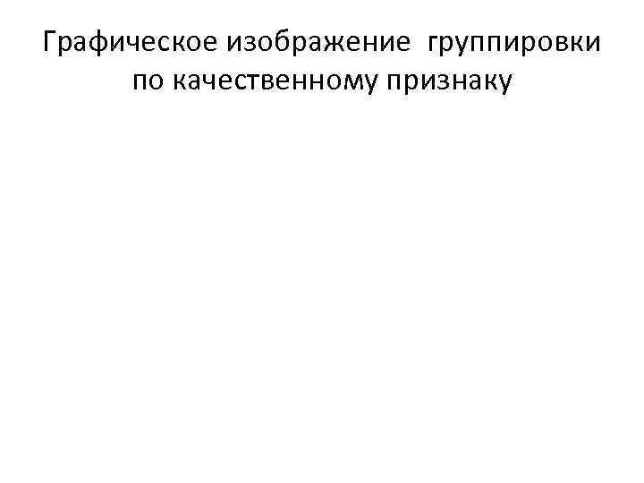 Графическое изображение группировки по качественному признаку 