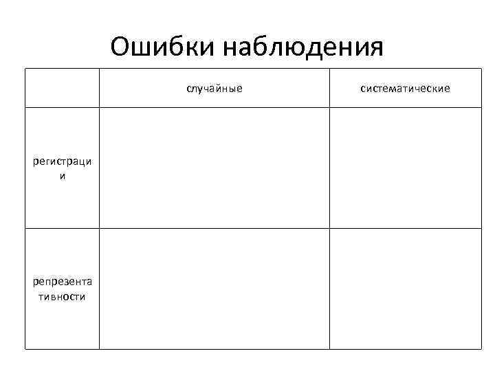 Ошибки наблюдения случайные регистраци и репрезента тивности систематические 