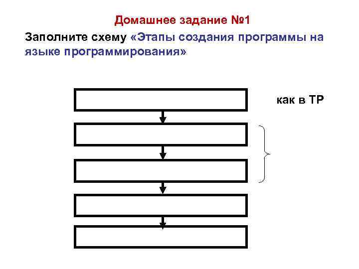 Домашнее задание № 1 Заполните схему «Этапы создания программы на языке программирования» как в