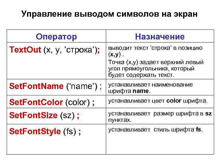 Управление выводом символов на экран Оператор Назначение Text. Out (x, y, ’строка’); выводит текст