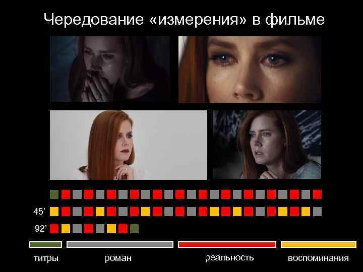 Чередование «измерения» в фильме 45’ 92’ титры роман реальность воспоминания 