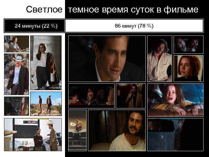 Светлое темное время суток в фильме 24 минуты (22 %) 86 минут (78 %)