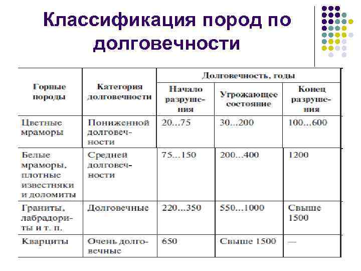 Классификация пород