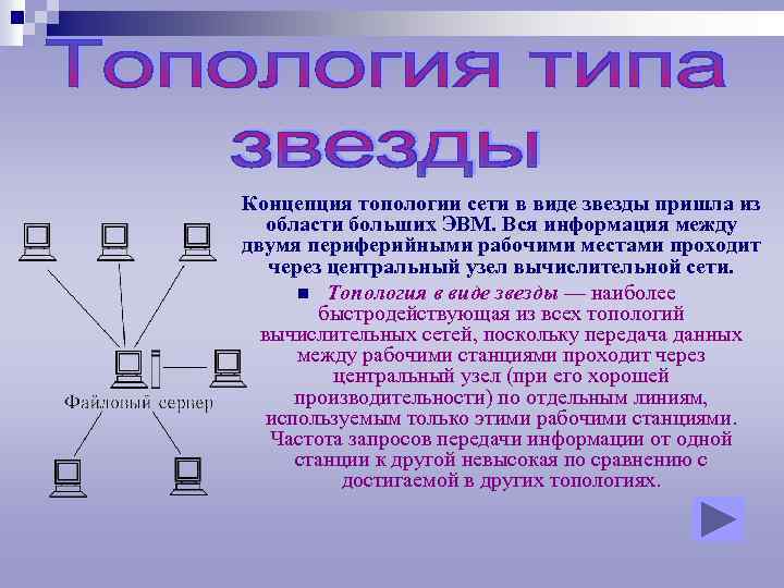 Характеристика топологии звезда. Топология типа звезда. Иерархическая топология. Топология сети дерево. Топология активная звезда.