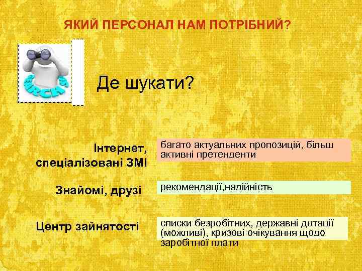 ЯКИЙ ПЕРСОНАЛ НАМ ПОТРІБНИЙ? Де шукати? Інтернет, багато актуальних пропозицій, більш активні претенденти спеціалізовані