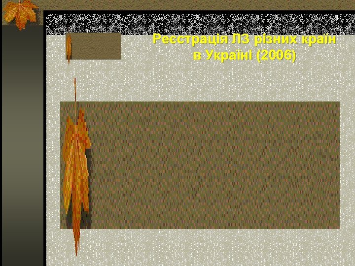 Реєстрація ЛЗ різних країн в Україні (2006) 