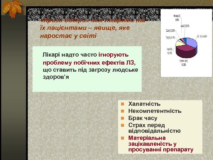  «Криза довіри» між лікарями та їх пацієнтами – явище, яке наростає у світі