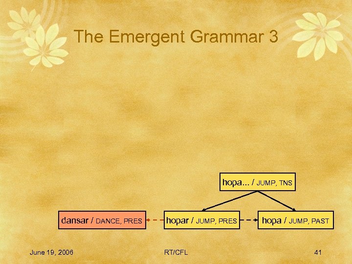 The Emergent Grammar 3 hopa. . . / JUMP, TNS dansar / DANCE, PRES