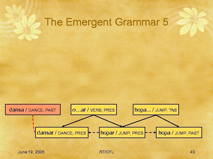 The Emergent Grammar 5 dansa / DANCE, PAST σ…ar / VERB, PRES dansar /