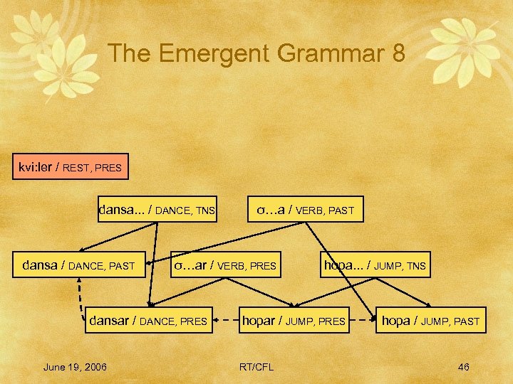 The Emergent Grammar 8 kvi: ler / REST, PRES dansa. . . / DANCE,