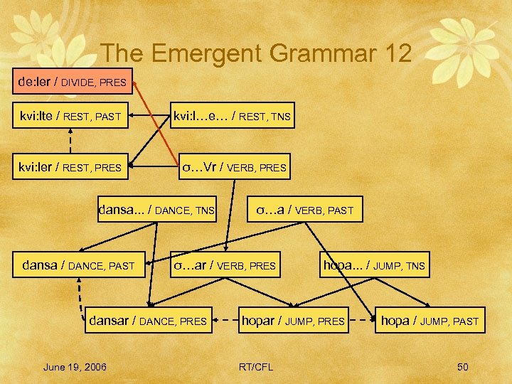 The Emergent Grammar 12 de: ler / DIVIDE, PRES kvi: lte / REST, PAST