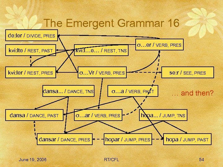 The Emergent Grammar 16 de: ler / DIVIDE, PRES kvi: lte / REST, PAST