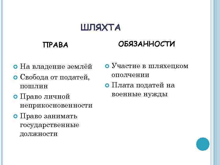 ШЛЯХТА ОБЯЗАННОСТИ ПРАВА На владение землёй Свобода от податей, пошлин Право личной неприкосновенности Право