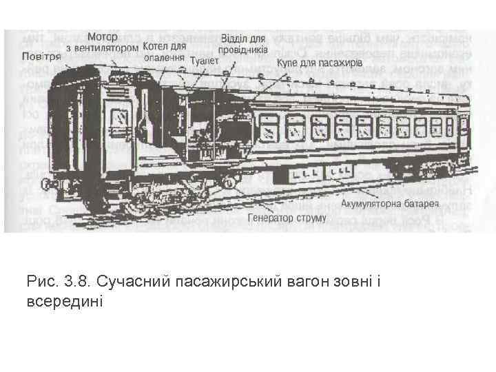 Рис. 3. 8. Сучасний пасажирський вагон зовні і всередині 