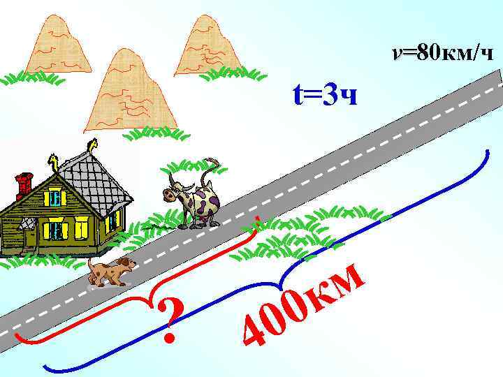 v=80 км/ч v= t=3 ч ? 0 0 4 м к 