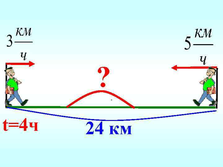 ? t=4 ч 24 км 