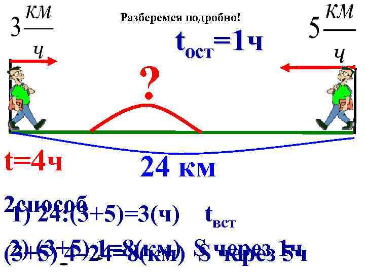 Разберемся подробно! ? t=4 ч ttвст=3 ч =1 ч ост 24 км 2 способ