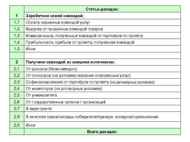  1 Статьи доходов: Заработано самой командой: 1. 1 Оплата оказанных командой услуг 1.