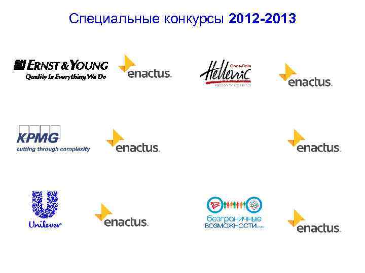 Специальные конкурсы 2012 -2013 