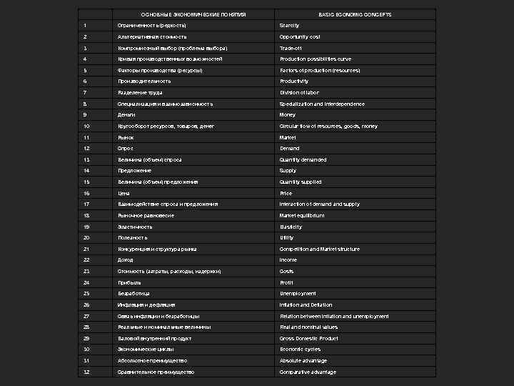  ОСНОВНЫЕ ЭКОНОМИЧЕСКИЕ ПОНЯТИЯ BASIC ECONOMIC CONCEPTS 1 Огpаниченность (pедкость) Scarcity 2 Альтеpнативная стоимость