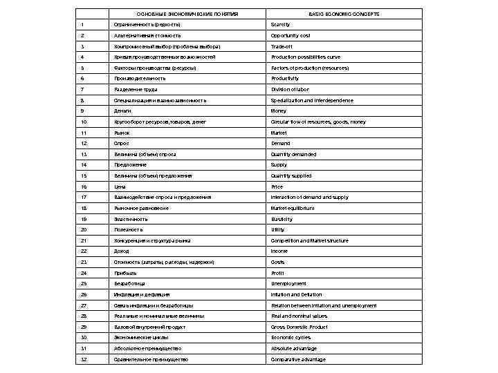  ОСНОВНЫЕ ЭКОНОМИЧЕСКИЕ ПОНЯТИЯ BASIC ECONOMIC CONCEPTS 1 Огpаниченность (pедкость) Scarcity 2 Альтеpнативная стоимость