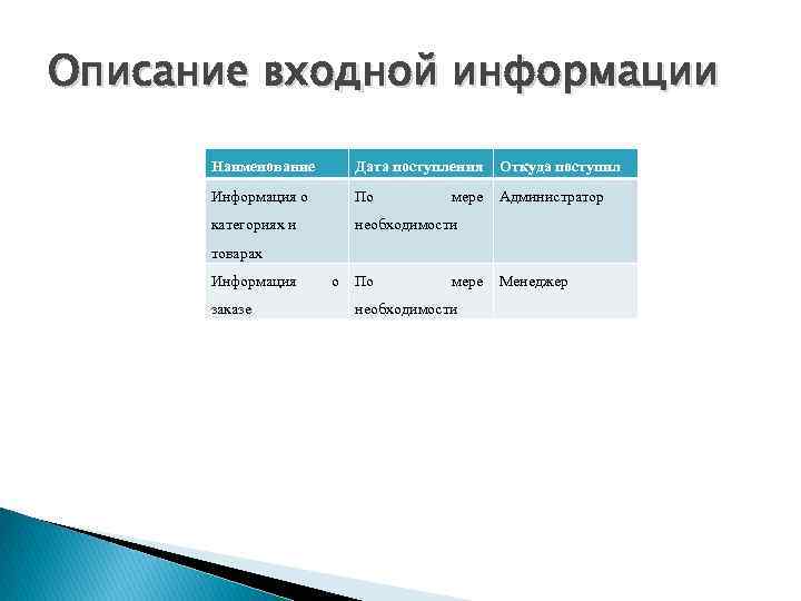 Наименование информации. Описание входной информации. Пример описания входной информации. Примеры входной информации в организации. Описание входной информации курсовая.