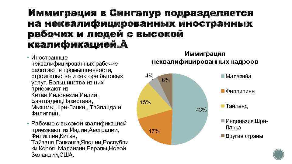 Иммиграция неквалифицированных кадроов § Иностранные неквалифицированных рабочие работают в промышленности, строительстве и секторе бытовых