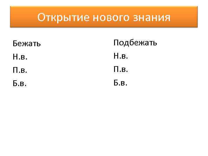 Открытие нового знания Бежать Н. в. П. в. Б. в. Подбежать Н. в. П.