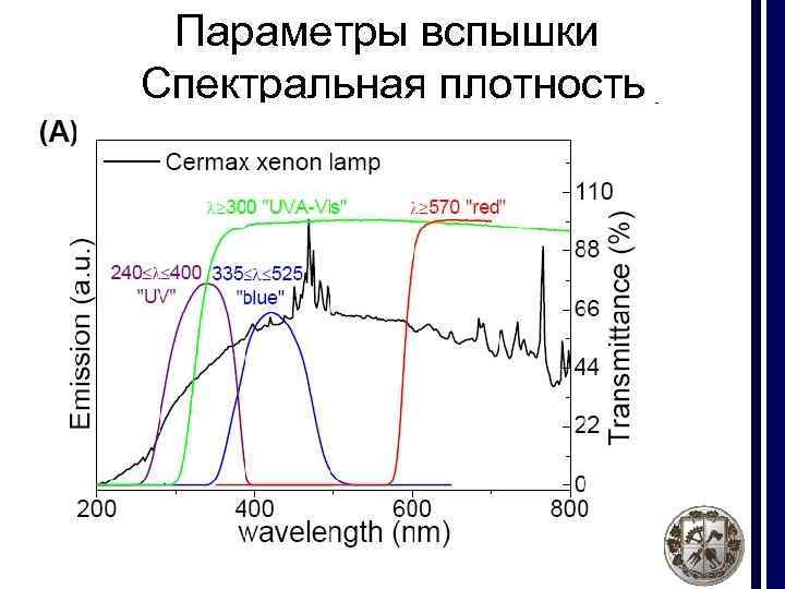 Параметры вспышки Спектральная плотность 