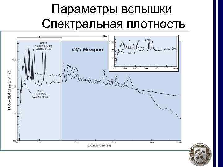 Параметры вспышки Спектральная плотность 