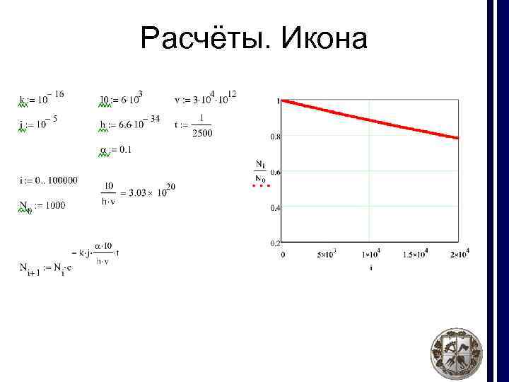 Расчёты. Икона 