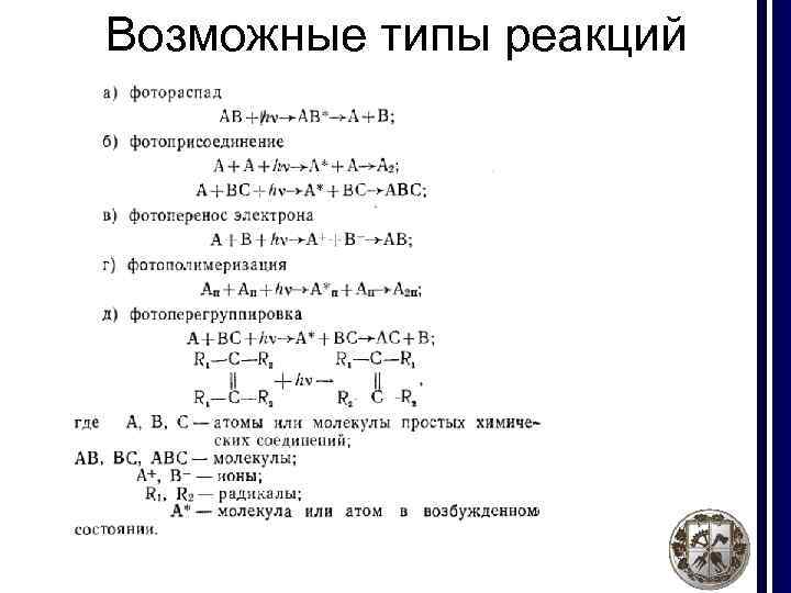 Возможные типы реакций 