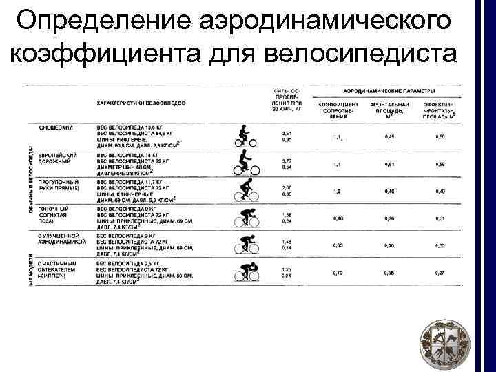 Определение аэродинамического коэффициента для велосипедиста 