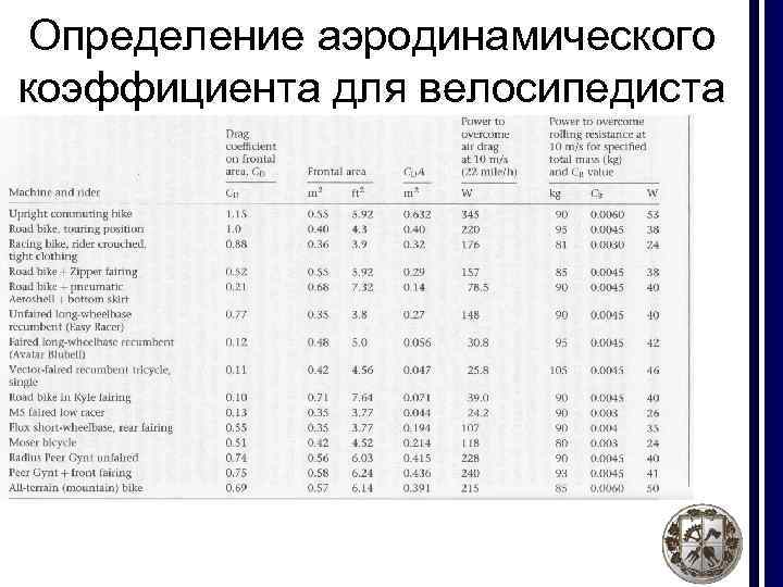 Определение аэродинамического коэффициента для велосипедиста 