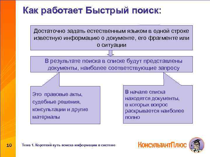 Как работает Быстрый поиск: Достаточно задать естественным языком в одной строке известную информацию о