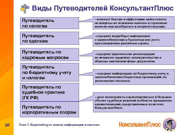 Виды Путеводителей Консультант. Плюс Путеводитель по налогам - помогает быстро и эффективно найти ответы