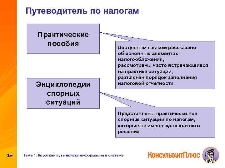 Путеводитель по налогам Практические пособия Энциклопедии спорных ситуаций Доступным языком рассказано об основных элементах