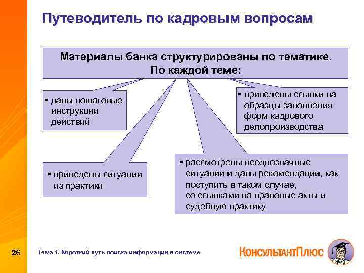 Путеводитель по кадровым вопросам Материалы банка структурированы по тематике. По каждой теме: § приведены