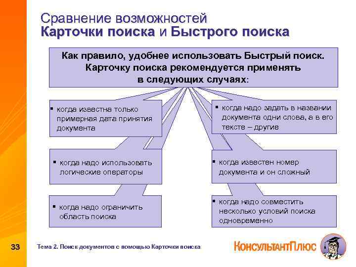 Сравнение возможностей Карточки поиска и Быстрого поиска Как правило, удобнее использовать Быстрый поиск. Карточку