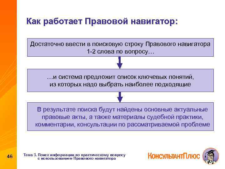 Как работает Правовой навигатор: Достаточно ввести в поисковую строку Правового навигатора 1 -2 слова