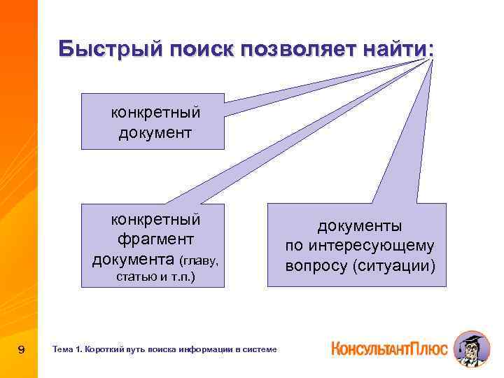 Быстрый поиск позволяет найти: конкретный документ конкретный фрагмент документа (главу, статью и т. п.