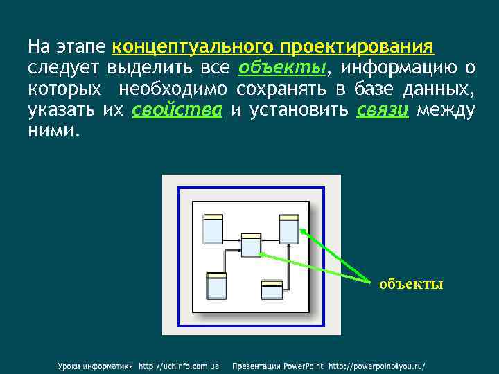 На этапе концептуального проектирования следует выделить все объекты, информацию о которых необходимо сохранять в