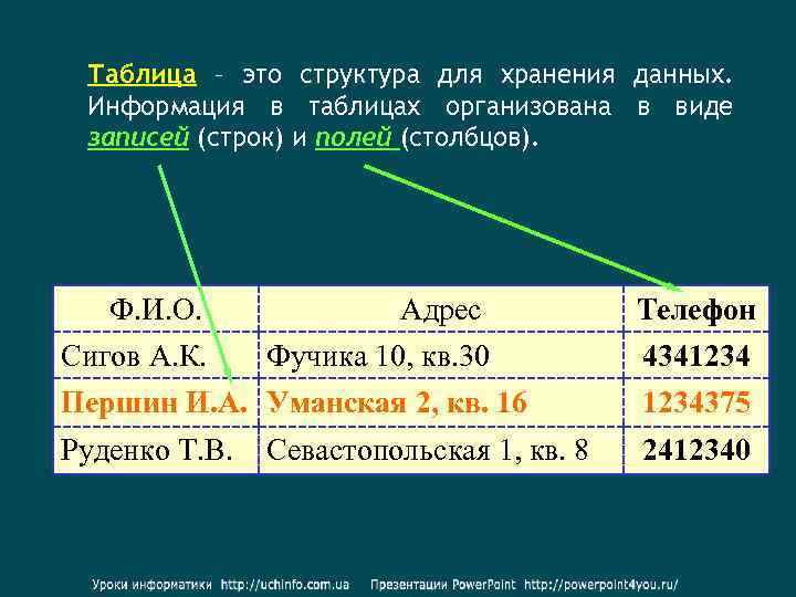 Таблица – это структура для хранения данных. Информация в таблицах организована в виде записей