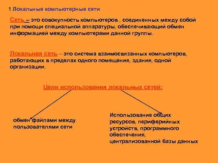 1 Локальные компьютерные сети Сеть – это совокупность компьютеров , соединенных между собой при
